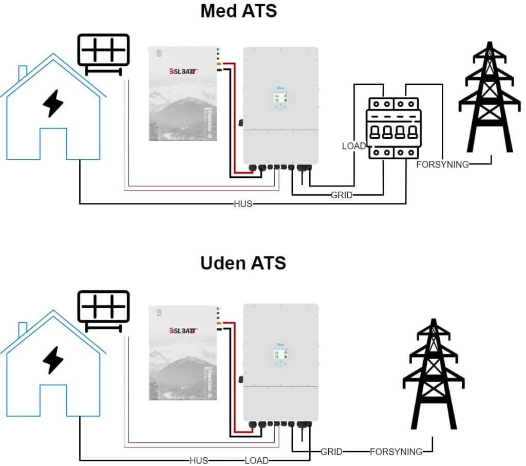 Blok Indlæg Off Grid