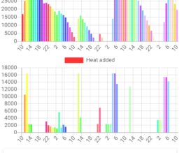 Varme Buffer 263x268x0x30x263x219x1668429829
